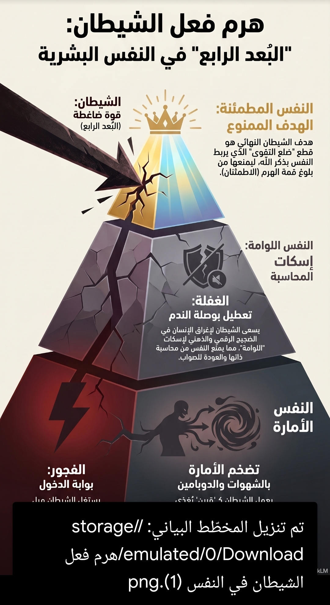 الشيطان: البحث في الماهية والوظيفة النفسية